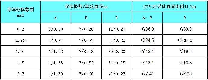 计算机电缆-1.png 计算机电缆-1.png