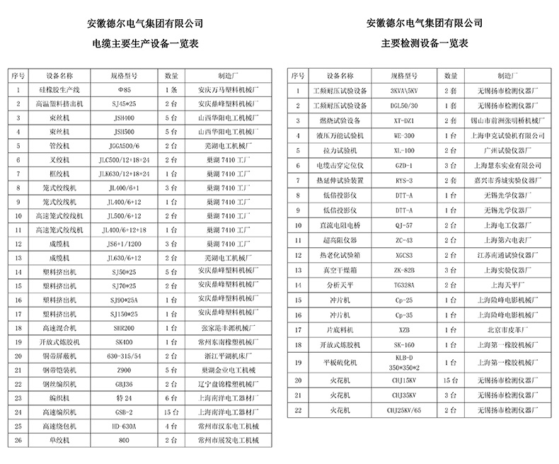 豸
