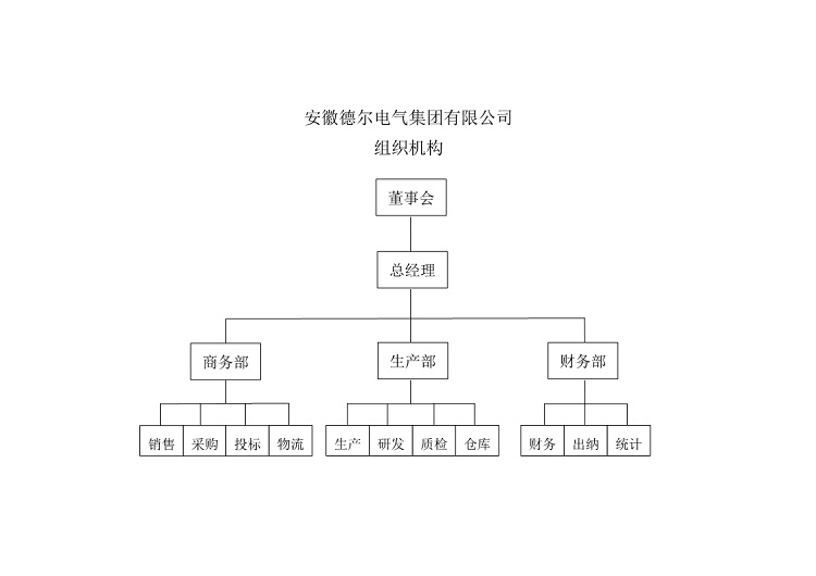֯